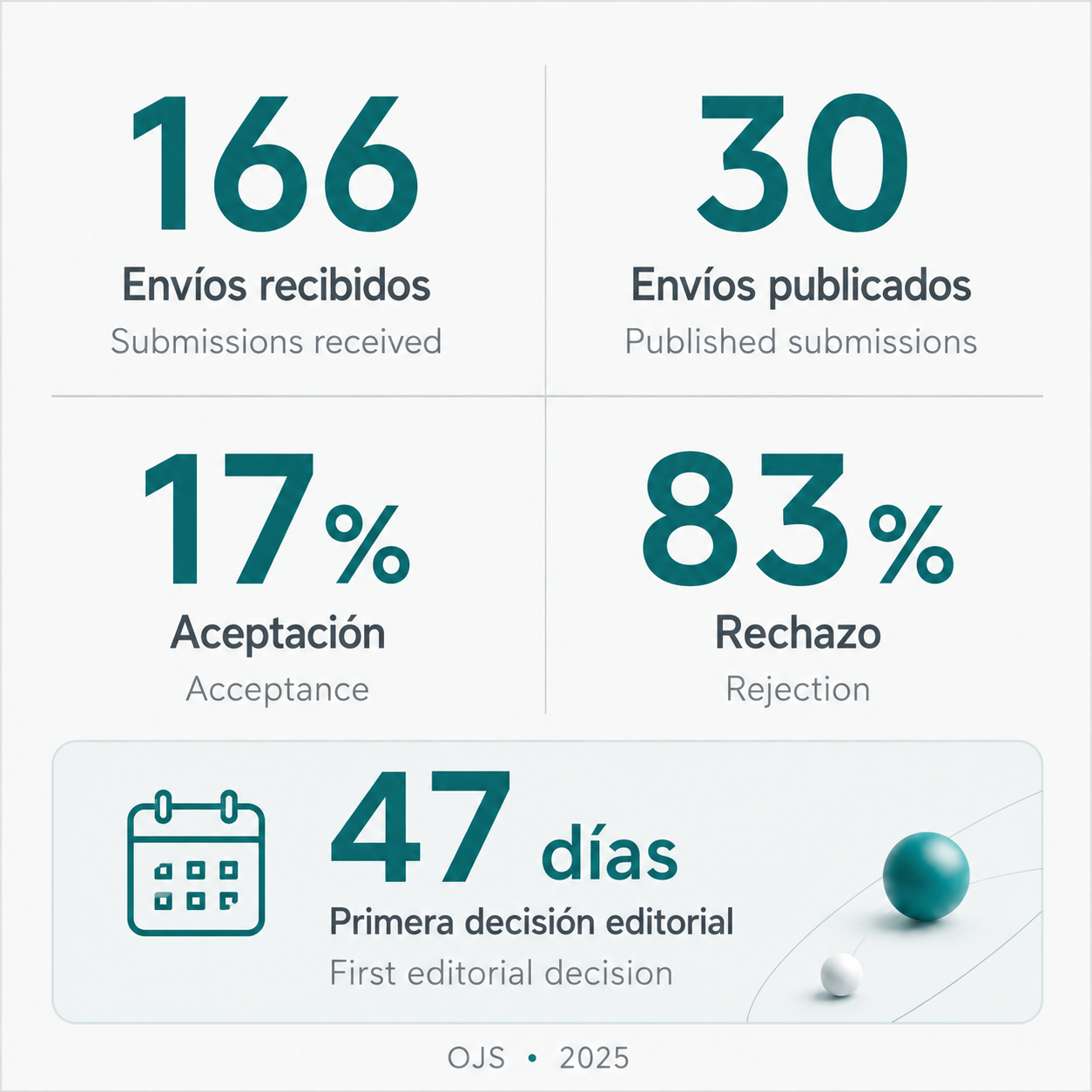 Estadísticas 2025